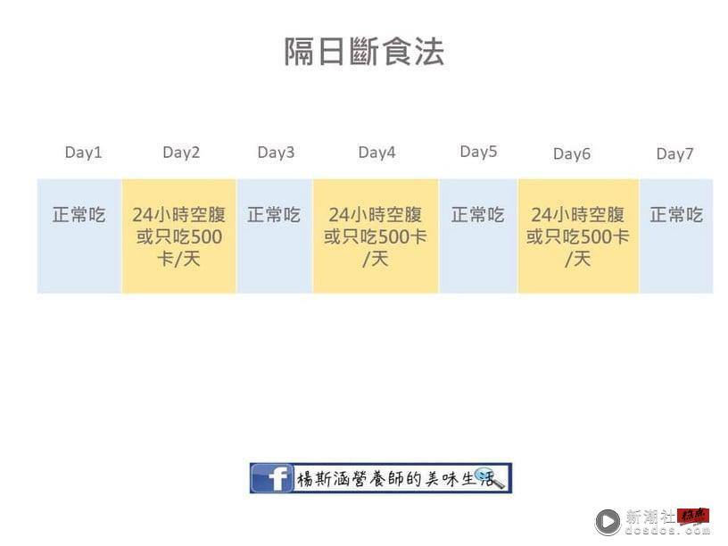 间歇性断食法怎么吃？营养师解析“168断食、52断食、隔日断食法”，这招无痛轻松瘦 最新 图5张