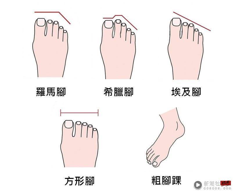 不同脚型挑选凉鞋技巧！宽大脚板、胖脚踝救星是这款，挑对命定鞋款一整天舒适无负担 时尚 图1张