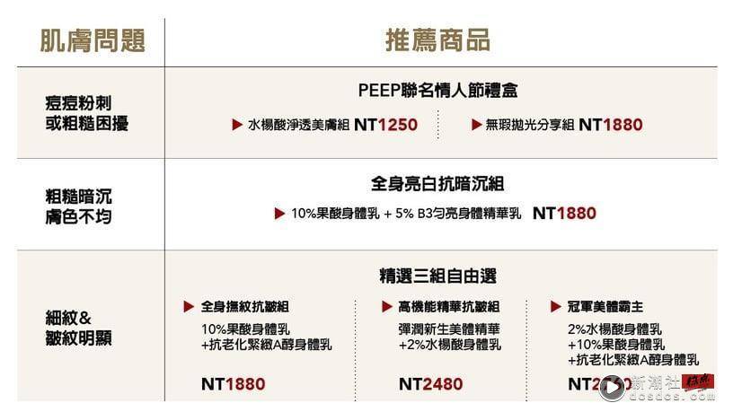 零负评焕肤身体乳霸主！秒杀粉痘粗糙感，全球首发人气画家PEEP情人节礼盒限量心动开抢 最新 图8张