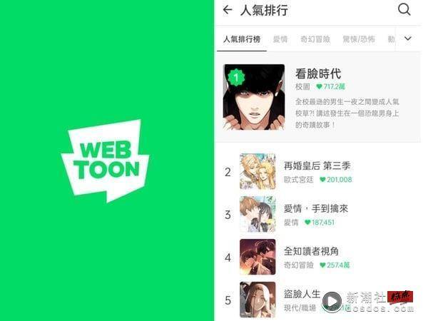 2023“LINE WEBTOON”网漫推荐！《看脸时代》热血必追、《全知读者视角》将翻拍电影 最新 图1张