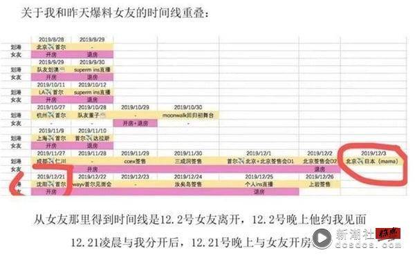 8位“脚踏N条船”韩星！胜利劈女友闺蜜、行程复制贴上，朴叙俊曾被“她”劈腿？ 娱乐 图4张