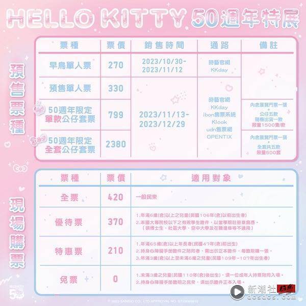 “HELLO KITTY 50周年特展”登陆华山！50周年限定KITTY公仔必收，七大展区、票价看这 最新 图5张