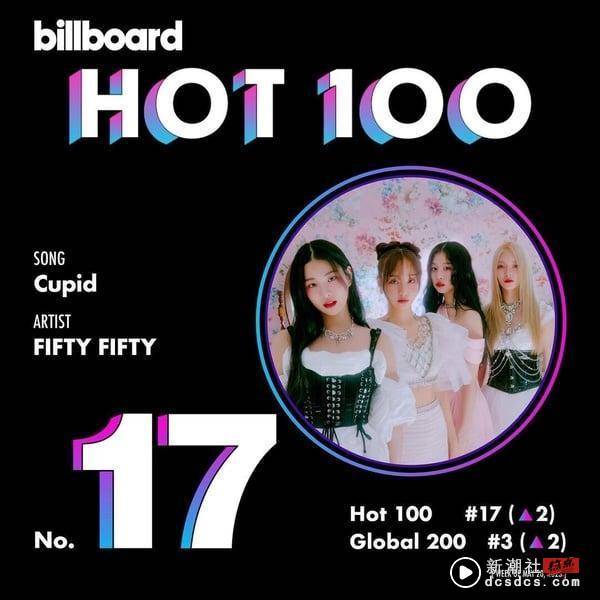 七组进过Billboard HOT 100的韩团：FIFTY FIFTY将重组，男团只有两团上榜！ 娱乐 图4张