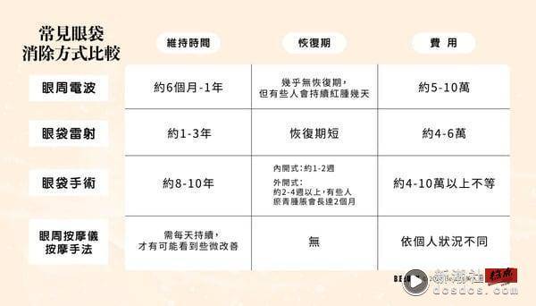 眼袋会消失吗？如何自然消除眼袋、眼袋类型＆成因，所有眼袋困扰一次解答！ 最新 图4张