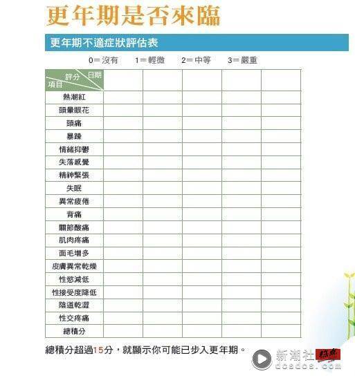 更年期保养重点：营养师教6个保养方法，掌握饮食原则舒缓更年期症状 最新 图9张