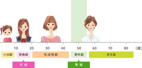 更年期吃什么？舒缓盗汗、热潮红的食物菜单，重点补充关键营养素 最新 图1张