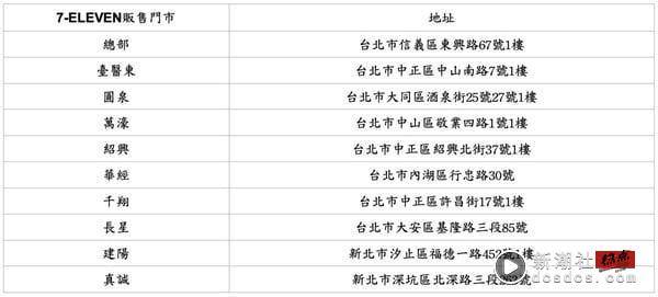 买一送一！7-11开卖必胜客比萨，总汇、夏威夷比萨都有，还有起司咔滋饼！贩售门市看这 最新 图6张