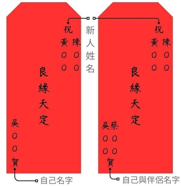 现代结婚贺词写法100句！2025最新版，献上最真挚的美好祝福 最新 图14张