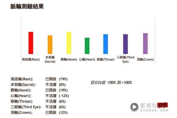“脉轮”是什么？怎么测？七大脉轮看你的身心灵状态，第一脉轮失衡容易焦虑、拖延！ 最新 图2张