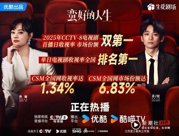 2025电视剧收视率排行榜TOP10！孙俪《蛮好的人生》狂破纪录，白鹿《北上》第2，冠军是它 娱乐 图3张