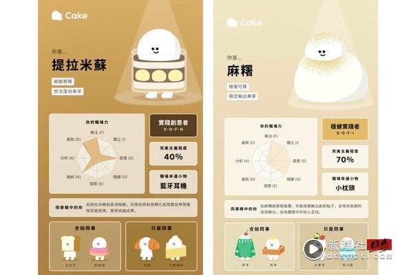 爆红心理测验“你是什么蛋糕 2.0”回归！16种可爱蛋糕人格，1分钟测出你的职场特质！ 最新 图9张