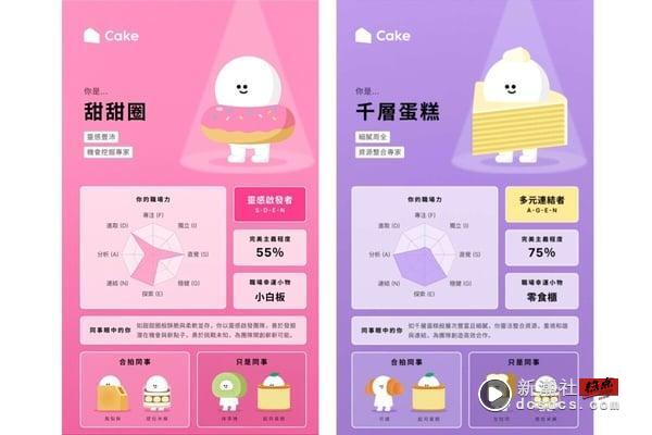 爆红心理测验“你是什么蛋糕 2.0”回归！16种可爱蛋糕人格，1分钟测出你的职场特质！ 最新 图12张