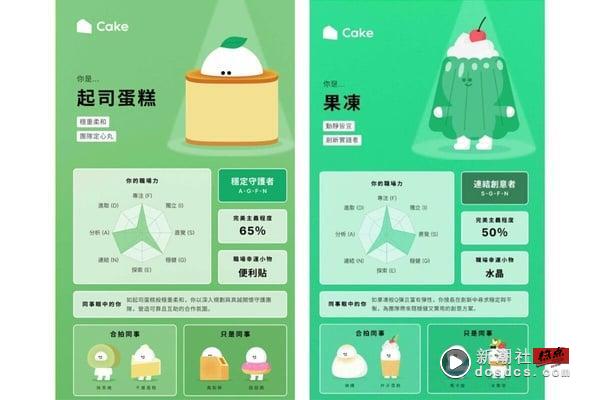 爆红心理测验“你是什么蛋糕 2.0”回归！16种可爱蛋糕人格，1分钟测出你的职场特质！ 最新 图16张