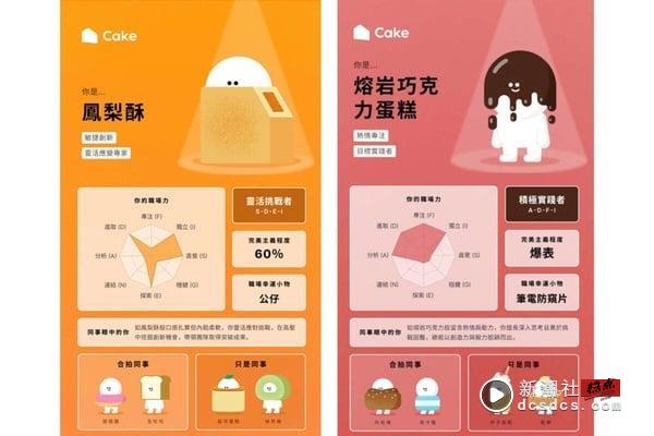 爆红心理测验“你是什么蛋糕 2.0”回归！16种可爱蛋糕人格，1分钟测出你的职场特质！ 最新 图11张
