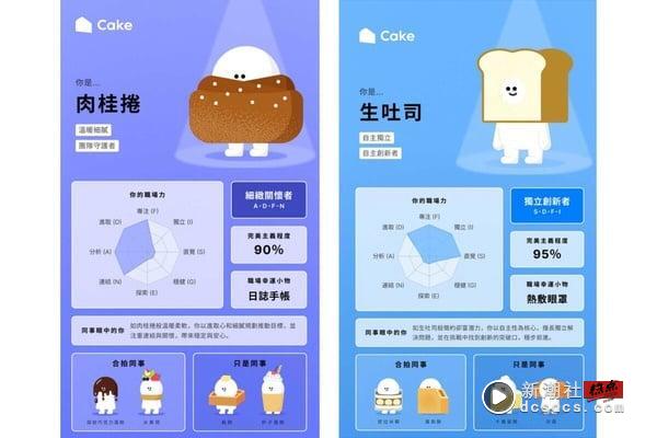 爆红心理测验“你是什么蛋糕 2.0”回归！16种可爱蛋糕人格，1分钟测出你的职场特质！ 最新 图13张