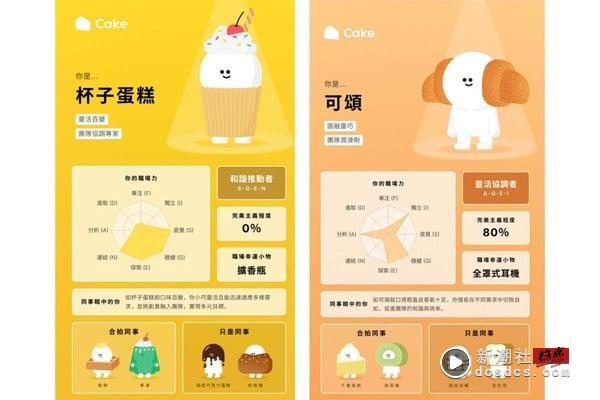 爆红心理测验“你是什么蛋糕 2.0”回归！16种可爱蛋糕人格，1分钟测出你的职场特质！ 最新 图10张