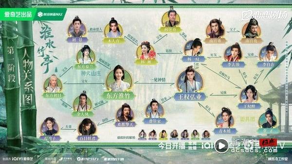 《淮水竹亭》剧情看点＆角色介绍：刘诗诗虐恋张云龙，丁禹兮、章若楠超大咖配角助阵 娱乐 图4张