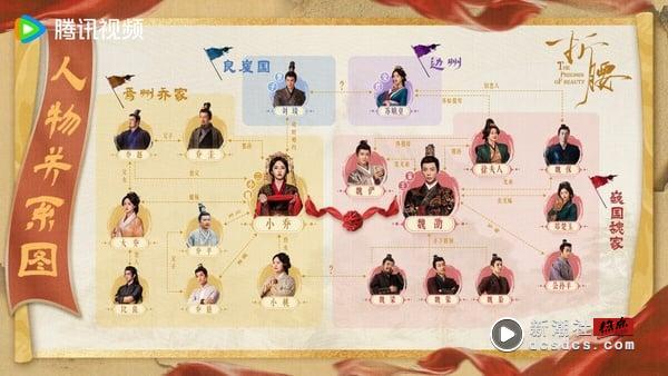 《折腰》剧情看点＆角色介绍：宋祖儿先婚后爱刘宇宁，“乱世枭雄ｘ聪慧贵女”CP感拉满 娱乐 图4张
