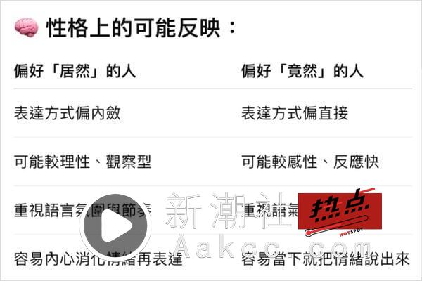 你是“居然人”还是“竟然人”？Threads疯传J人、P人超准分类，JP人用语差异大公开！ 最新 图2张