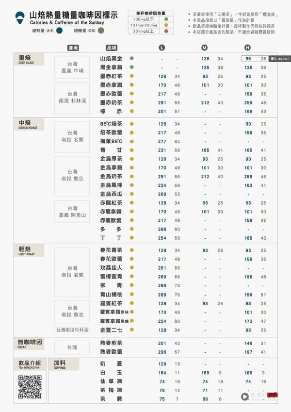 山焙推荐菜单！山焙在红什么？网推山焙必喝金乌西瓜、春花青茶、墨赤拿铁、雷檬蜜青 最新 图15张